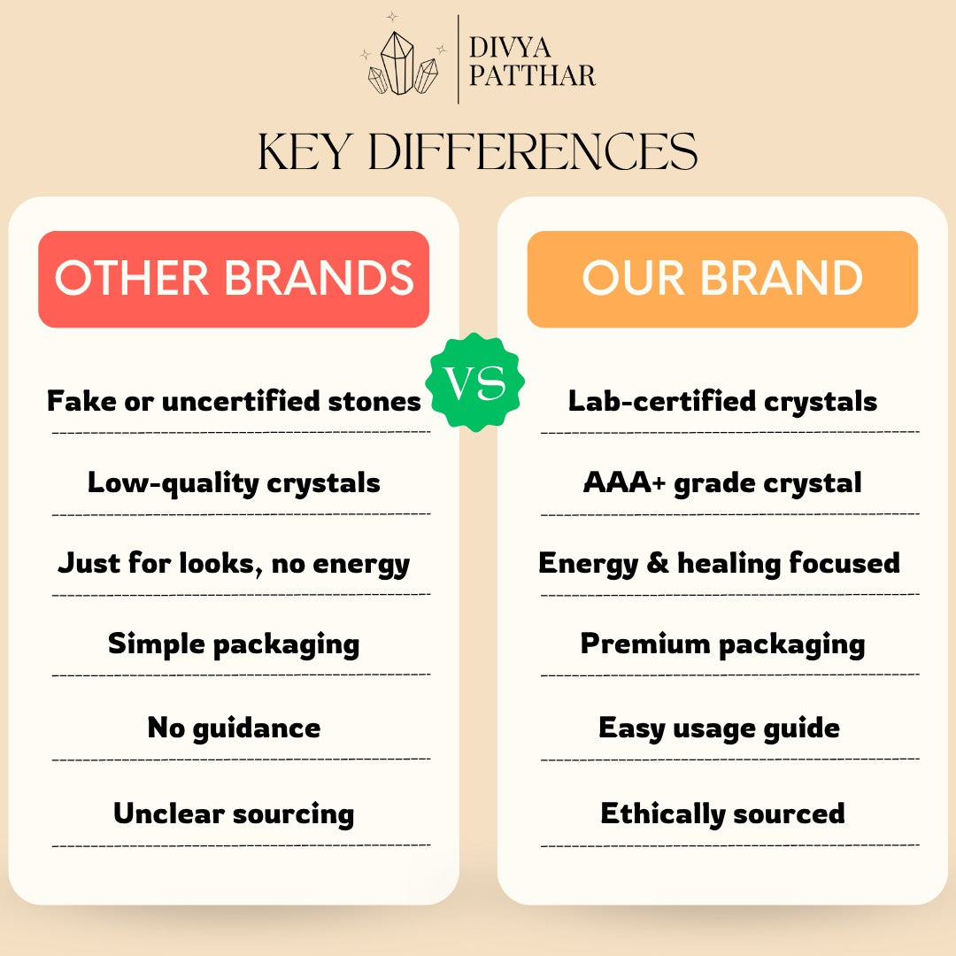 Maha Lakshmi Blessing Combo – (Shri Yantra Frame & 7 Mukhi Rudraksha)