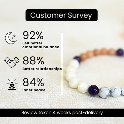 Moolank 2 Power Bracelet (Emotional Balance, Intuition & Inner Peace)