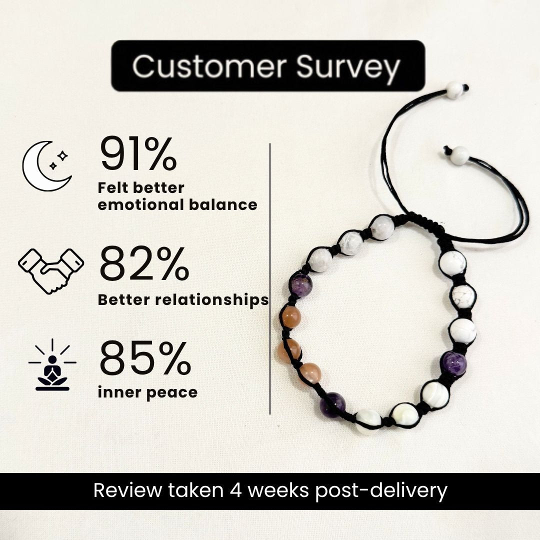 Moolank 2 Power Adjustable Bracelet (Emotional Balance, Intuition & Inner Peace) Emotional Balance Intuition Inner Peace