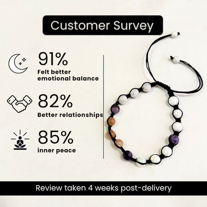 Moolank 2 Power Adjustable Bracelet (Emotional Balance, Intuition & Inner Peace) Emotional Balance Intuition Inner Peace