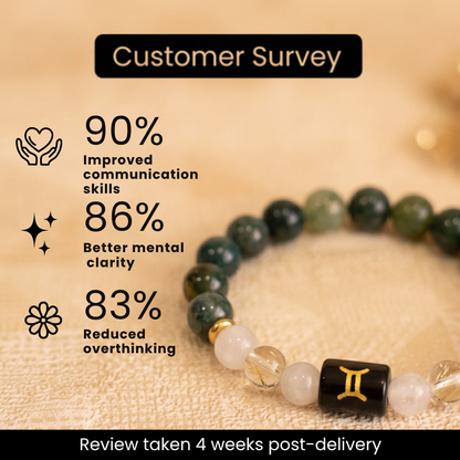 Gemini (मिथुन राशि) Zodiac Green Moss, Milky Quartz & Clear Quartz Bracelet