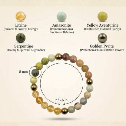 Moolank 3 Power Bracelet (Wisdom, Expression & Abundance)