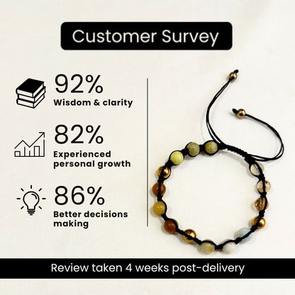 Moolank 3 Power Adjustable Bracelet (Wisdom, Expression & Abundance)