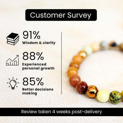 Moolank 3 Power Bracelet (Wisdom, Expression & Abundance)