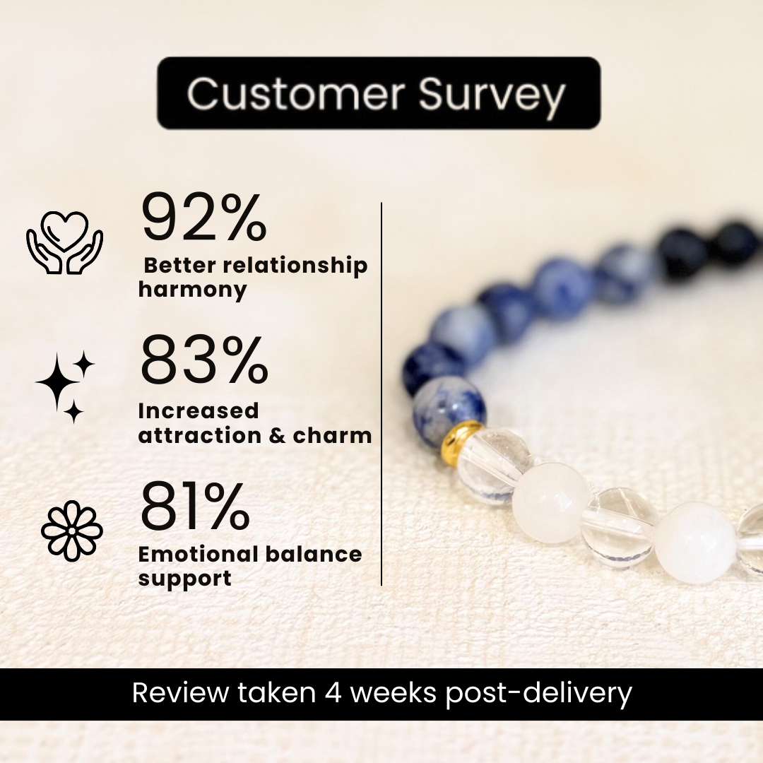 Libra (तुला राशि) Zodiac Sodalite, Milky Quartz & Clear Quartz Bracelet