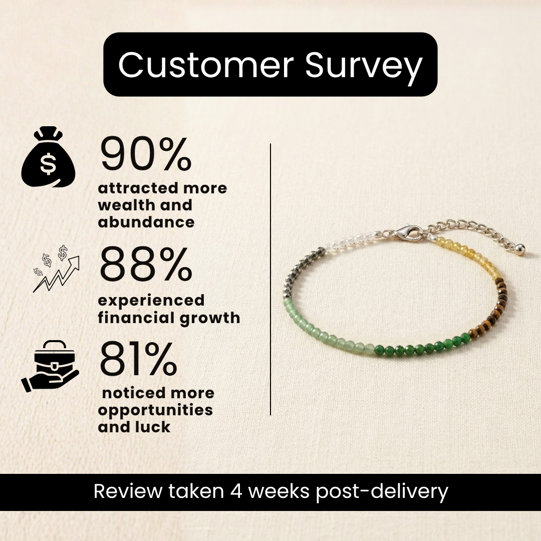 Natural Money Magnet Anklet (Wealth Attraction, Success & Stylish Abundance)
