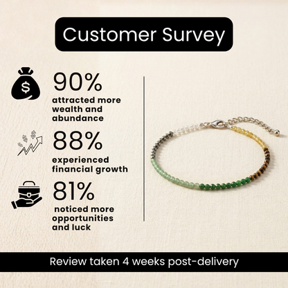 Natural Money Magnet Anklet (Wealth Attraction, Success & Stylish Abundance)