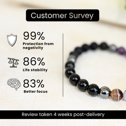 Moolank 4 Power Bracelet (Stability, Protection & Grounded Focus)