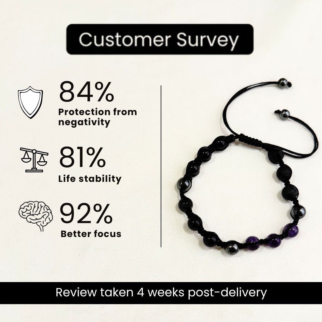 Moolank 4 Power Adjustable Bracelet (Stability, Protection & Grounded Focus)