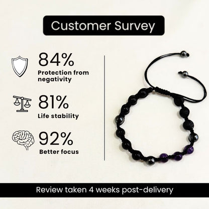 Moolank 4 Power Adjustable Bracelet (Stability, Protection & Grounded Focus)