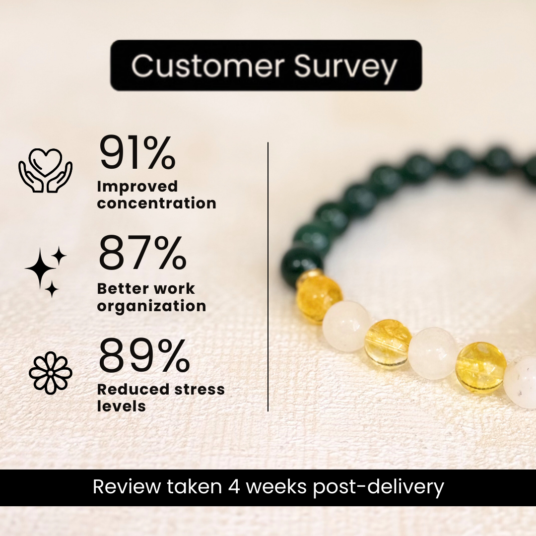 Virgo (कन्या राशि) Zodiac Green Jade, Milky Quartz & Citrine Bracelet