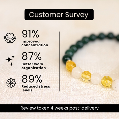 Virgo (कन्या राशि) Zodiac Green Jade, Milky Quartz & Citrine Bracelet