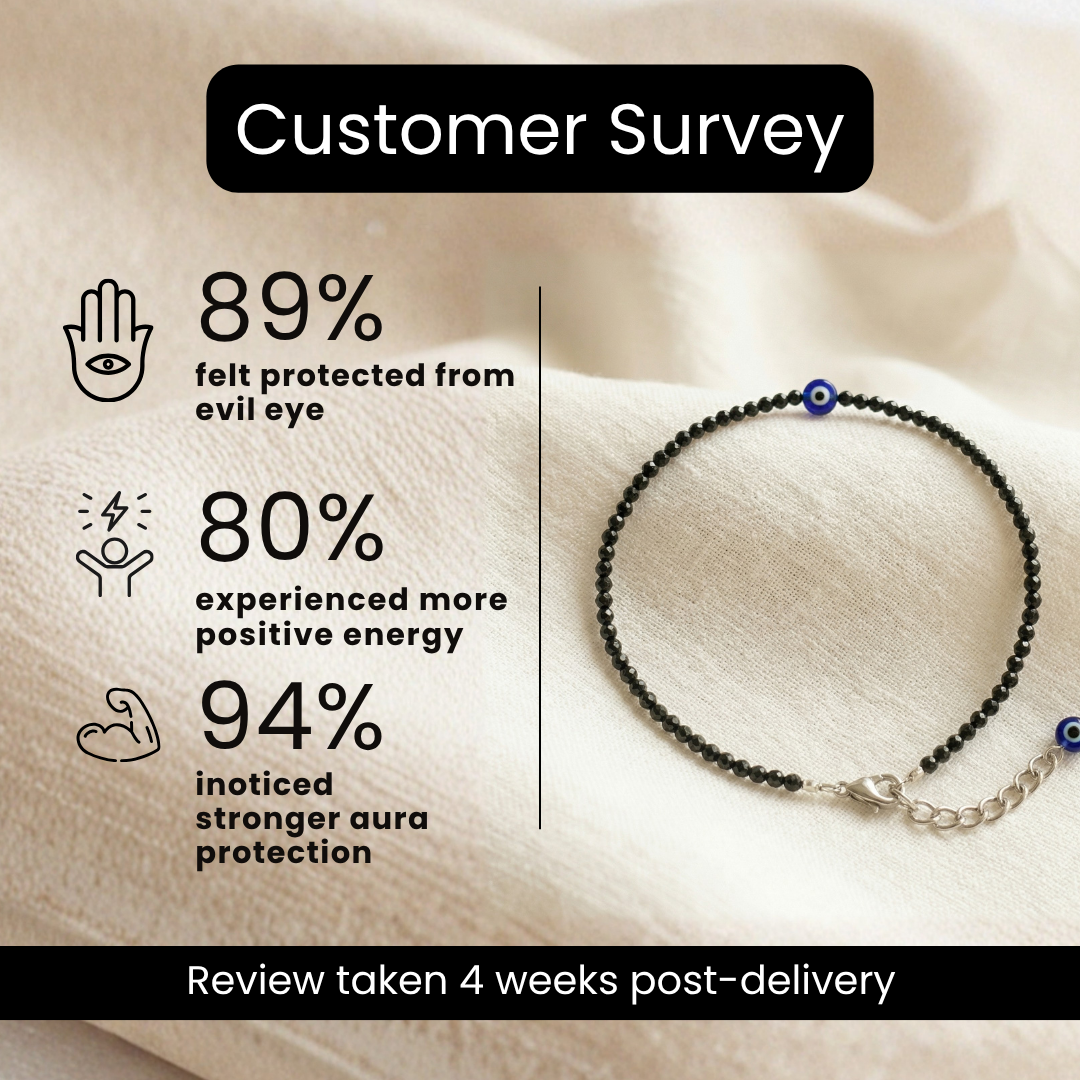 Natural Nazar Mukti Anklet (Protection, Confidence & Stylish Aura Shield)