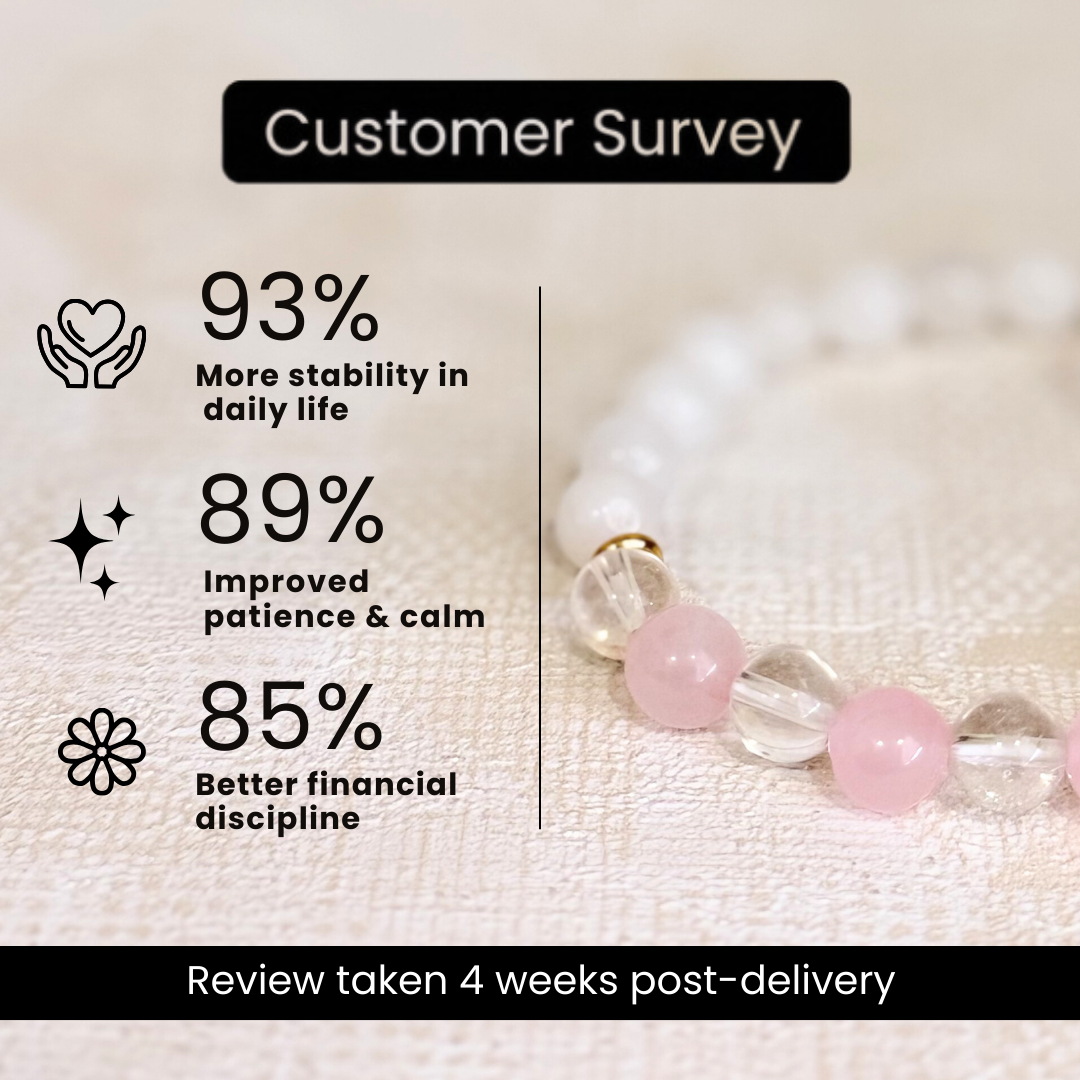 Taurus (वृषभ राशि) Zodiac Milky Quartz, Rose Quartz & Clear Quartz Bracelet