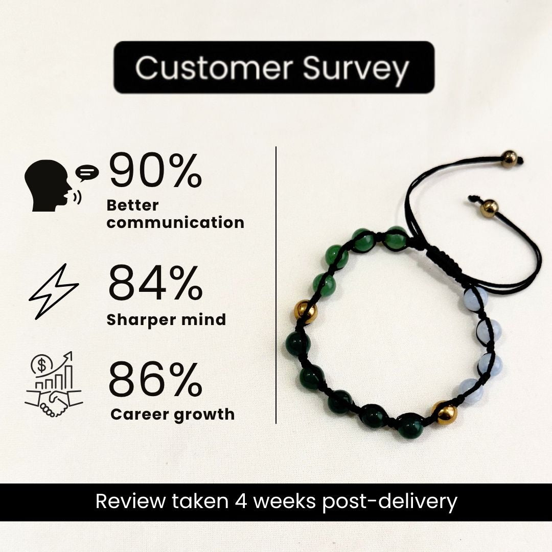 Moolank 5 Power Adjustable Bracelet (Adaptability, Confidence & Mental Clarity)