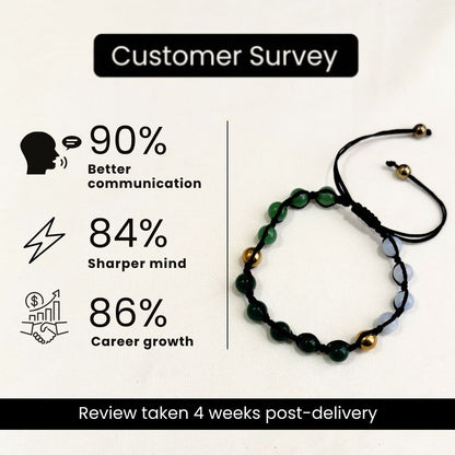 Moolank 5 Power Adjustable Bracelet (Adaptability, Confidence & Mental Clarity)