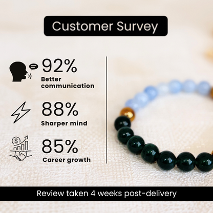 Moolank 5 Power Bracelet (Adaptability, Confidence & Mental Clarity)