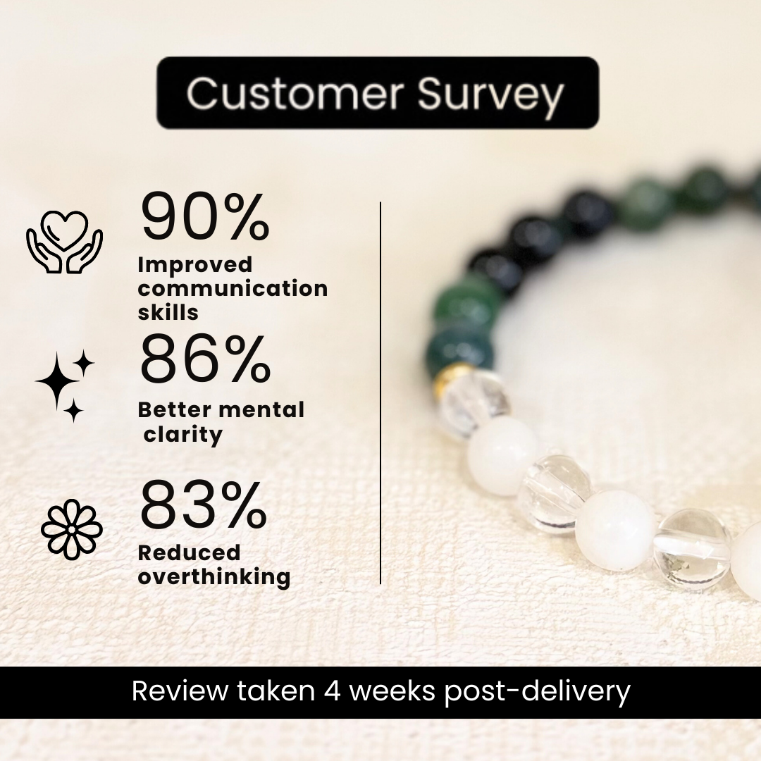 Gemini (मिथुन राशि) Zodiac Green Moss, Milky Quartz & Clear Quartz Bracelet