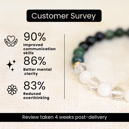 Gemini (मिथुन राशि) Zodiac Green Moss, Milky Quartz & Clear Quartz Bracelet