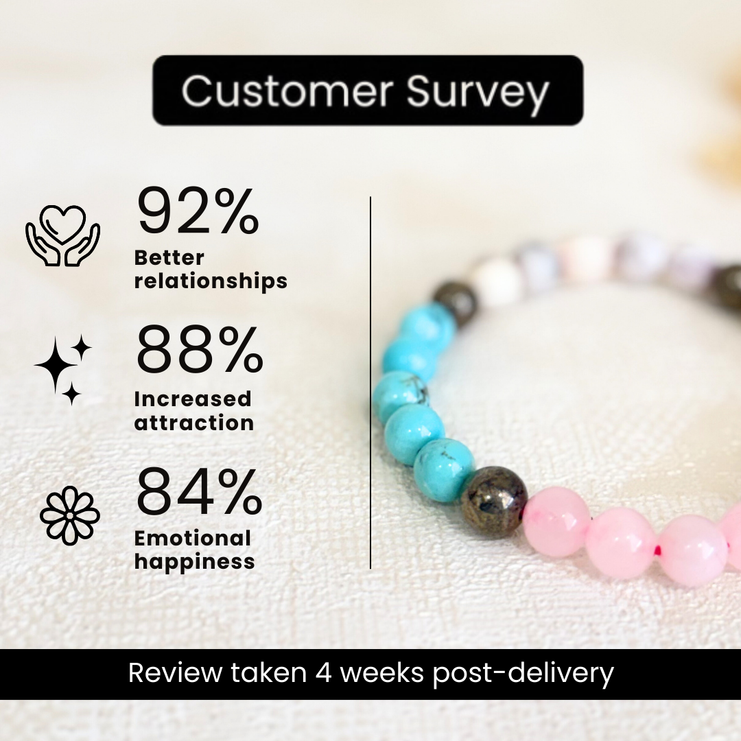 Moolank 6 Power Bracelet (Love, Balance & Inner Strength)
