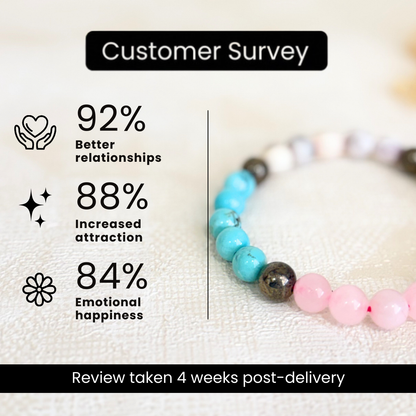 Moolank 6 Power Bracelet (Love, Balance & Inner Strength)