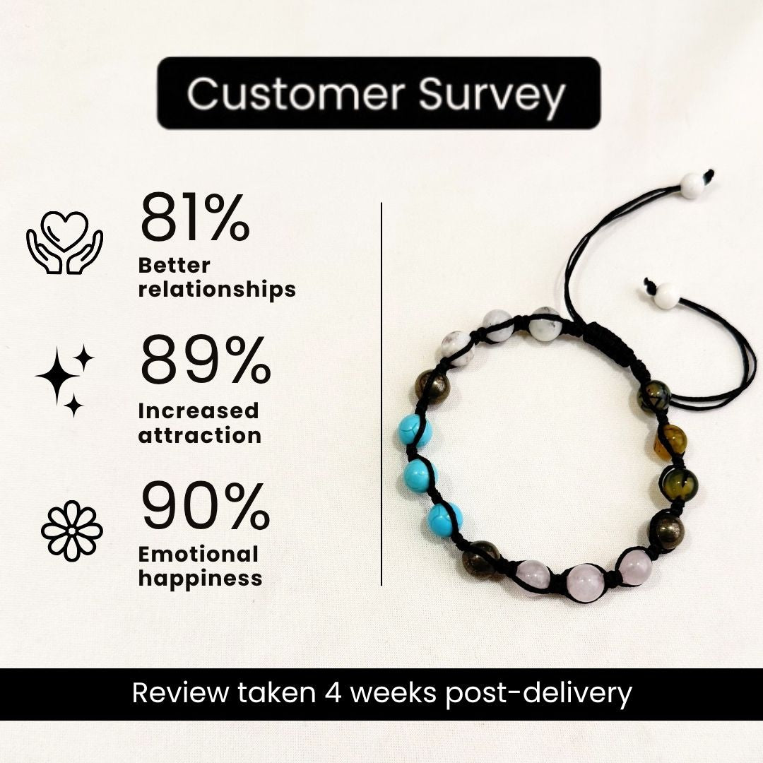 Moolank 6 Power Adjustable Bracelet (Love, Balance & Inner Strength)