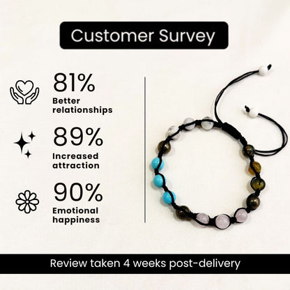 Moolank 6 Power Adjustable Bracelet (Love, Balance & Inner Strength)