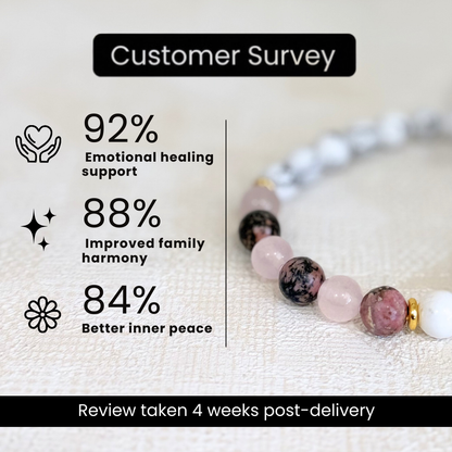 Cancer (कर्क राशि) Zodiac Howlite, Rose Quartz & Rhodonite Bracelet