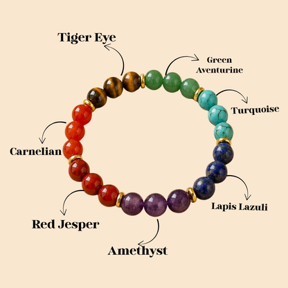 NATURAL 7 CHAKRA HEALING BRACELET (BALANCE, PROTECTION & SUCCESS)
