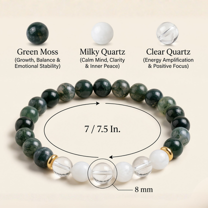 Gemini (मिथुन राशि) Zodiac Green Moss, Milky Quartz & Clear Quartz Bracelet