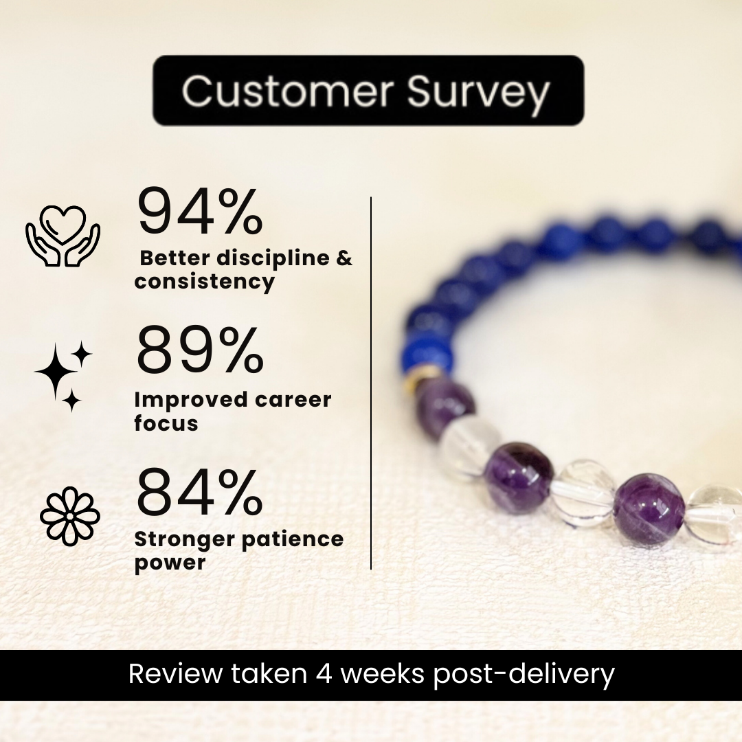 Capricorn (मकर राशि) Zodiac Blue Agate, Amethyst & Clear Quartz Bracelet