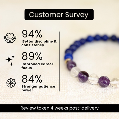 Capricorn (मकर राशि) Zodiac Blue Agate, Amethyst & Clear Quartz Bracelet