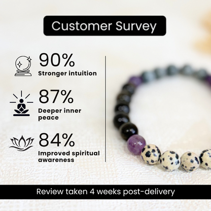 Moolank 7 Power Bracelet (Spiritual Insight, Protection & Inner Peace)