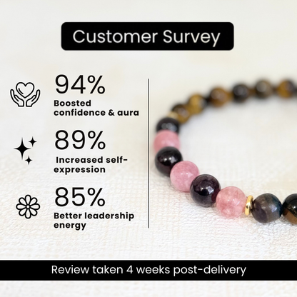 Leo (सिंह राशि) Zodiac Tiger Eye, Sunstone & Garnet Bracelet