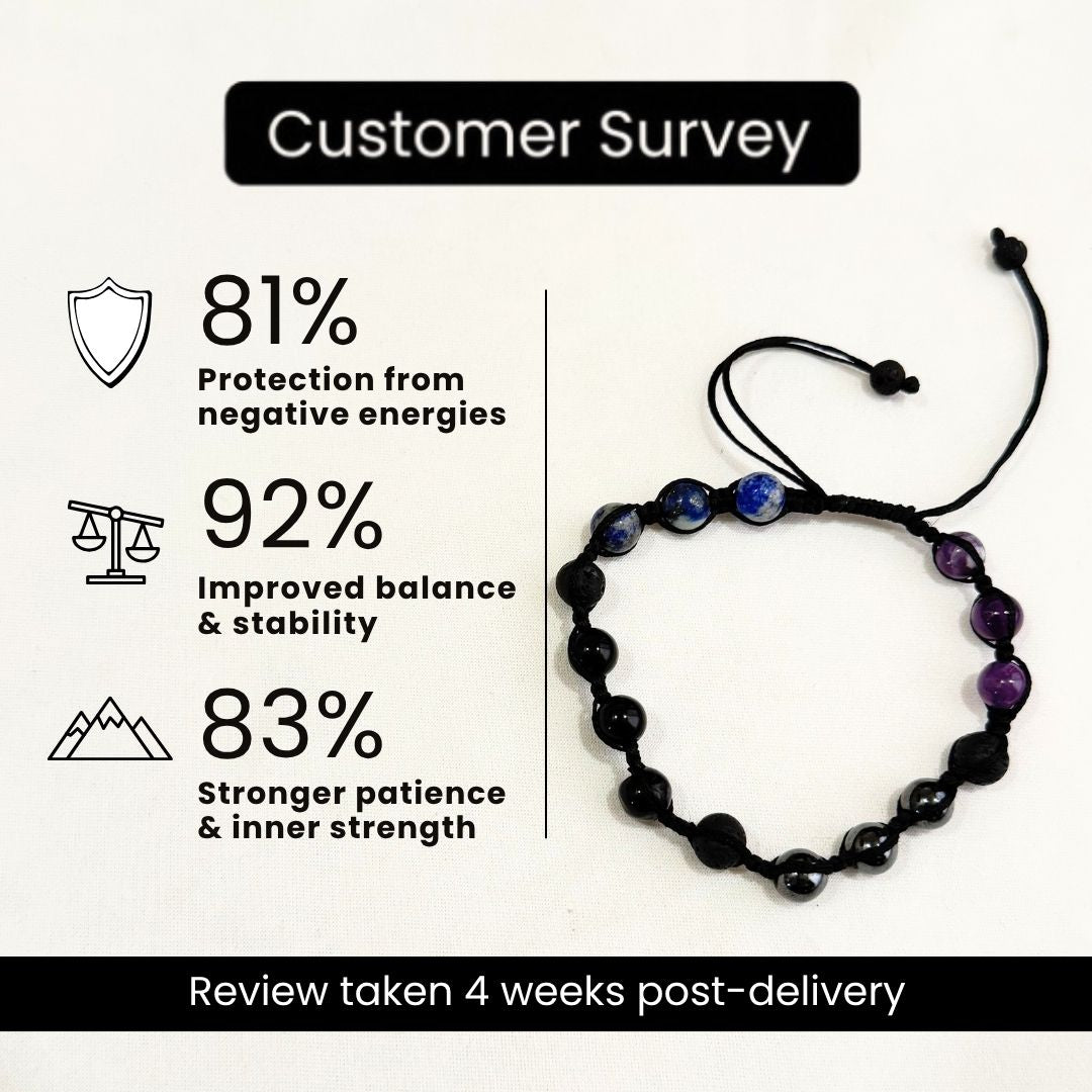 Moolank 8 Power Adjustable Bracelet (Stability, Discipline & Spiritual Strength)