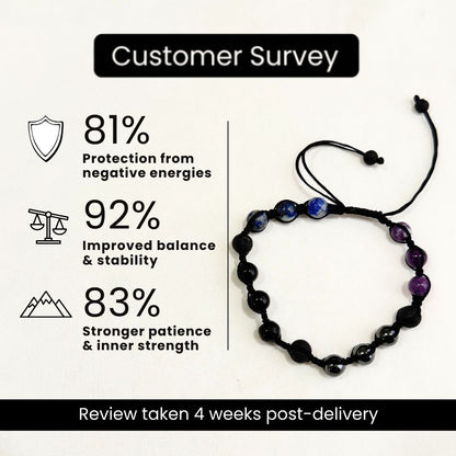Moolank 8 Power Adjustable Bracelet (Stability, Discipline & Spiritual Strength)