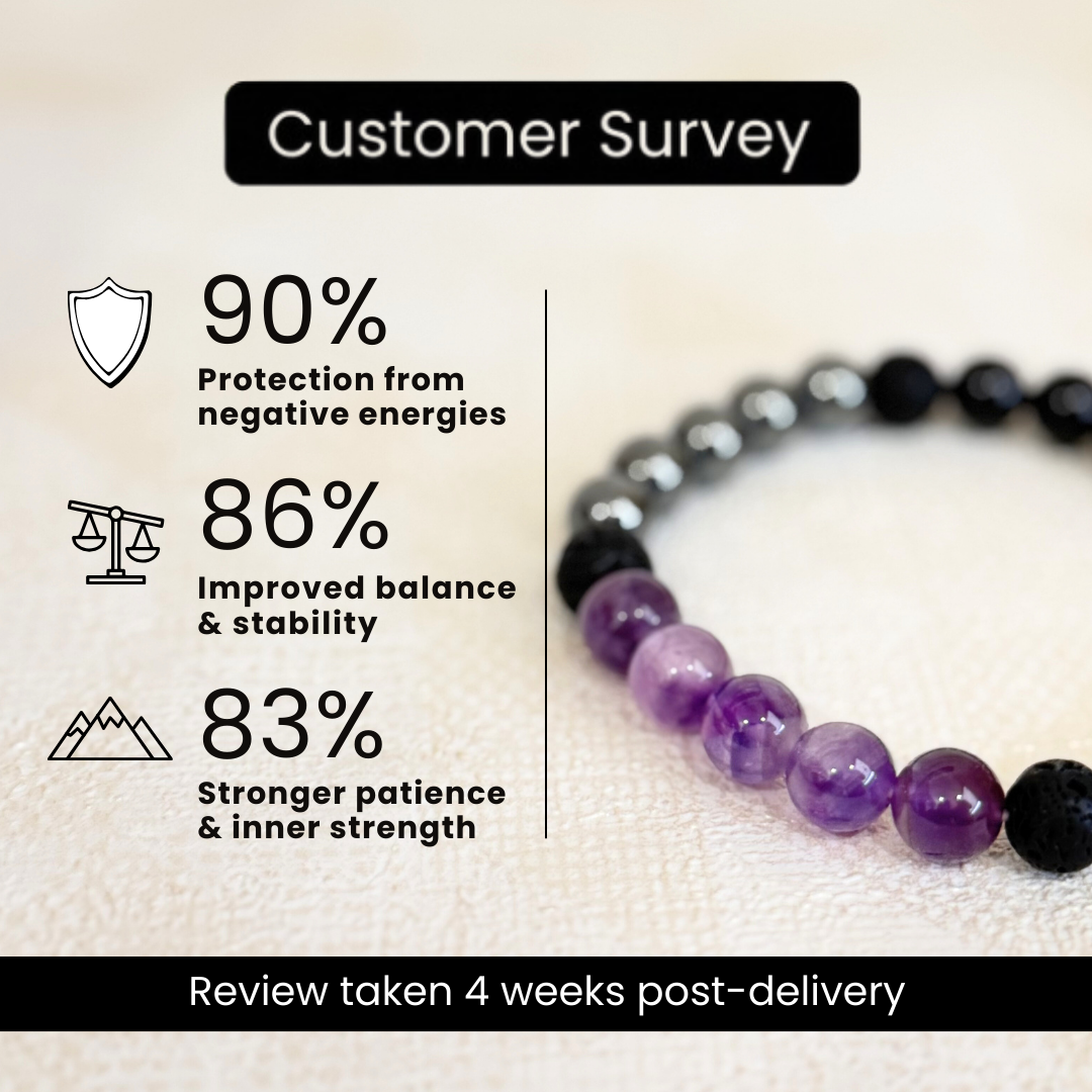 Moolank 8 Power Bracelet (Stability, Discipline & Spiritual Strength)