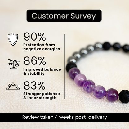 Moolank 8 Power Bracelet (Stability, Discipline & Spiritual Strength)