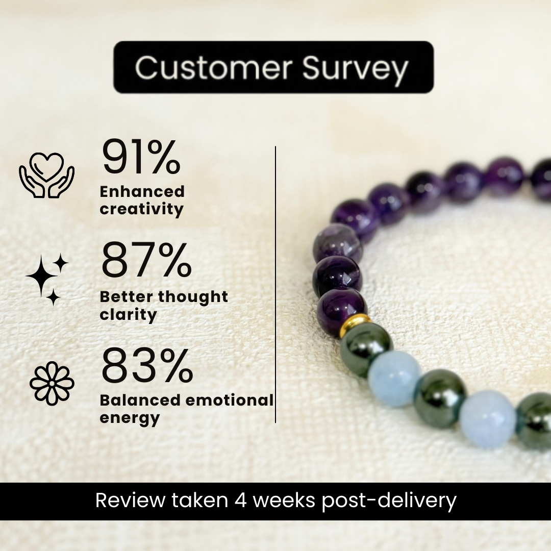 Aquarius (कुंभ राशि) Zodiac Amethyst, Aquamarine & Hematite Bracelet
