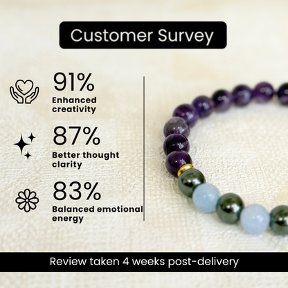 Aquarius (कुंभ राशि) Zodiac Amethyst, Aquamarine & Hematite Bracelet