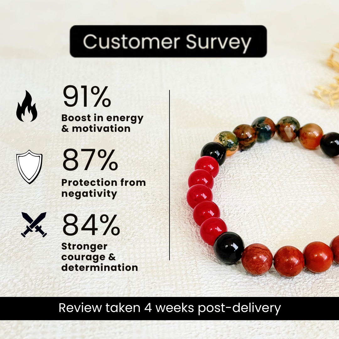 Moolank 9 Power Bracelet (Courage, Action & Emotional Balance)