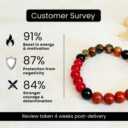Moolank 9 Power Bracelet (Courage, Action & Emotional Balance)