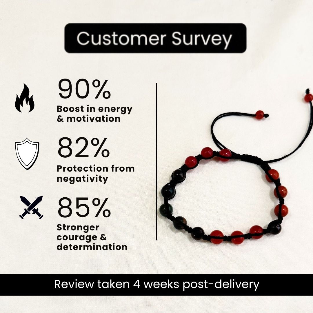 Moolank 9 Power Adjustable Bracelet (Courage, Action & Emotional Balance)