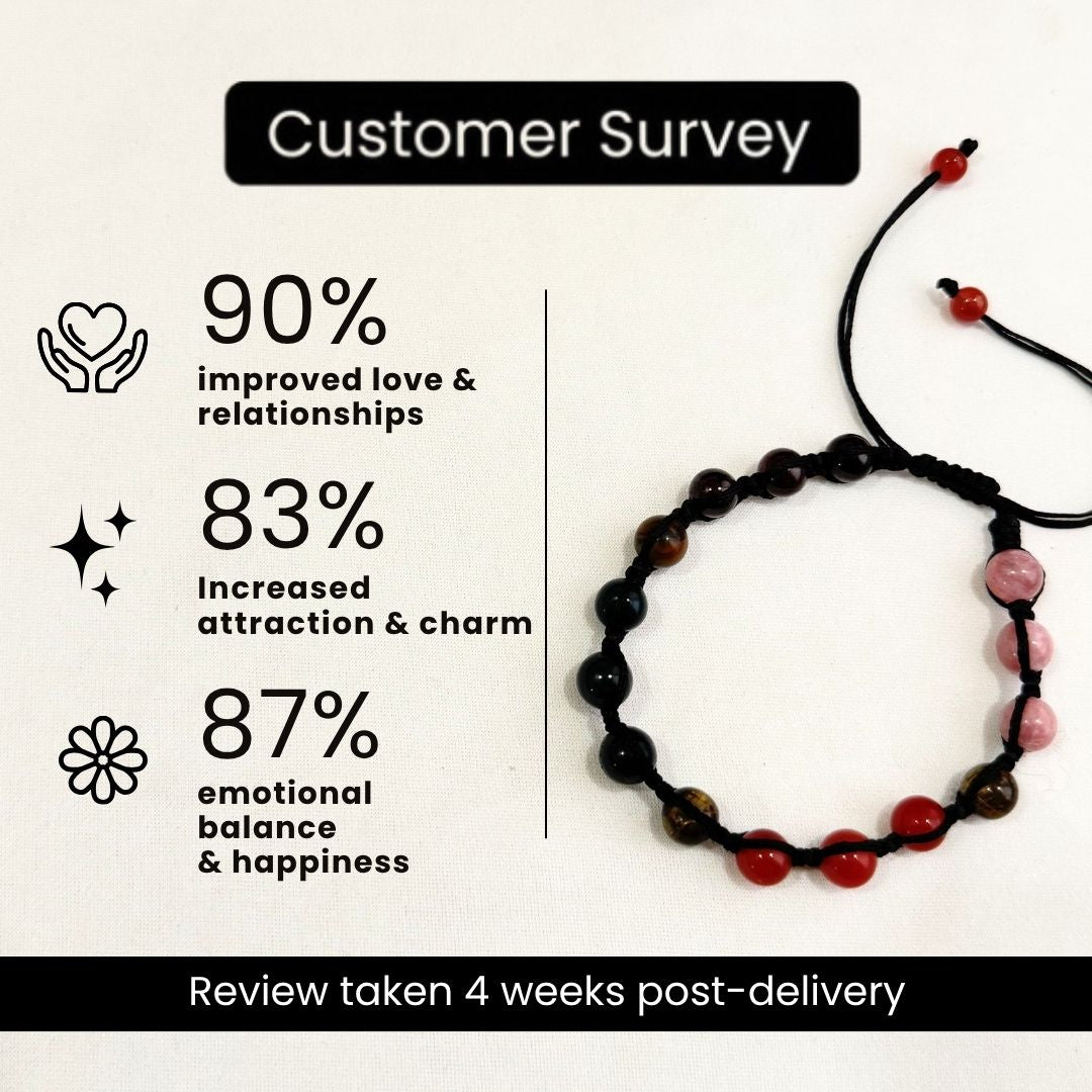 Moolank 1 Power Adjustable Bracelet (Leadership, Courage & Self-Empowerment)