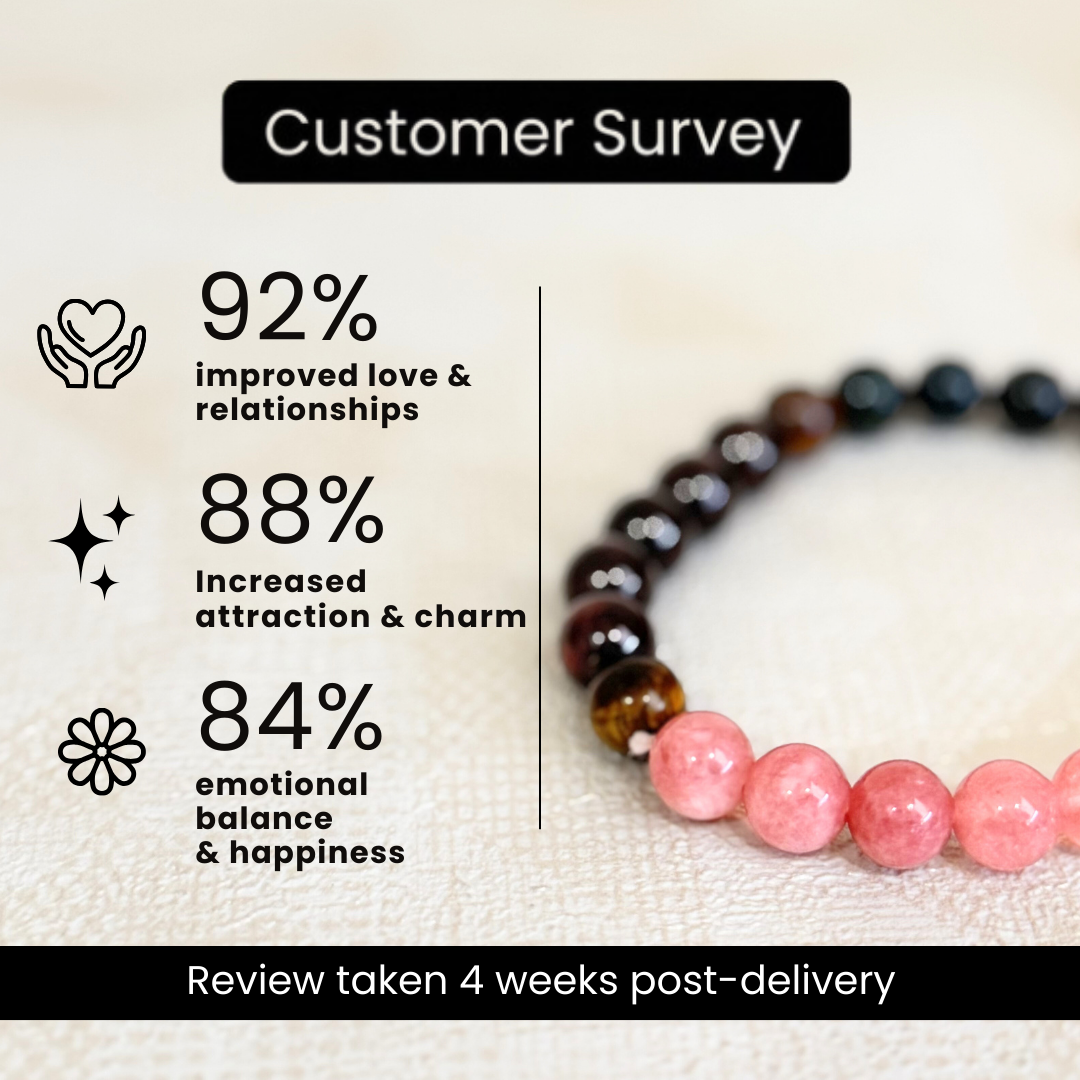 Moolank 1 Power Bracelet (Leadership, Courage & Self-Empowerment)