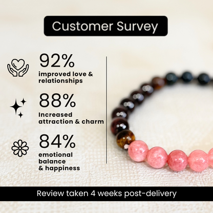 Moolank 1 Power Bracelet (Leadership, Courage & Self-Empowerment)