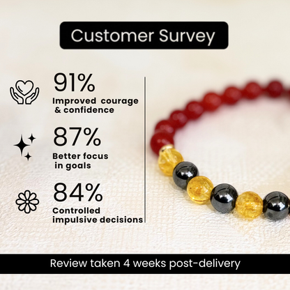 Aries (मेष राशि) Zodiac Carnelian, Hematite & Citrine Bracelet
