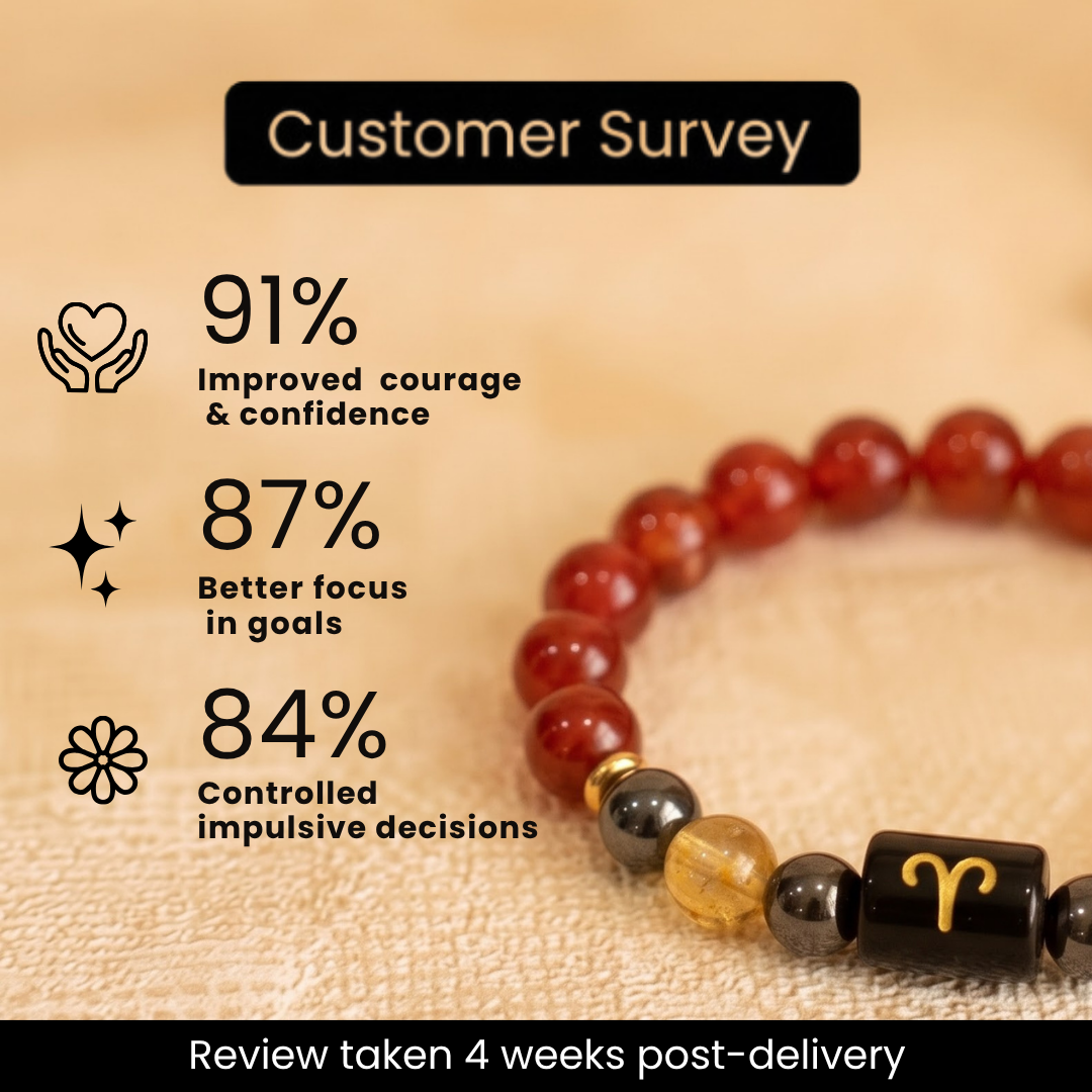 Aries (मेष राशि) Zodiac Carnelian, Hematite & Citrine Bracelet