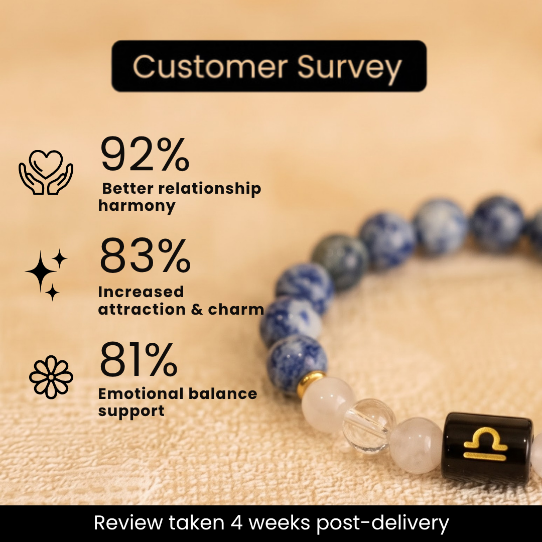 Libra (तुला राशि) Zodiac Sodalite, Milky Quartz & Clear Quartz Bracelet